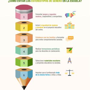 ESTEREOTIPOS DE GÉNERO AL ELEGIR CARRERA